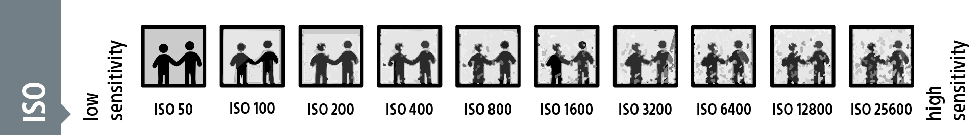 ISO Diagram